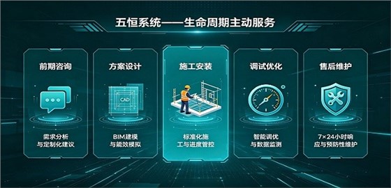 武汉五恒系统