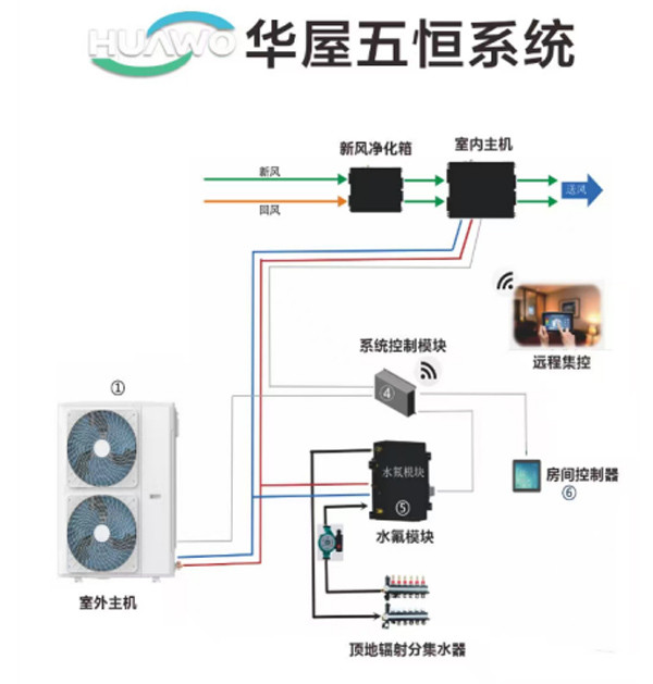 五恒系统