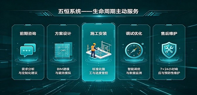 武汉五恒系统
